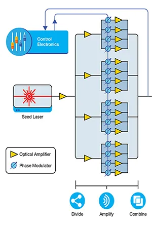 Laser Welding for New Energy Vehicle Manufacturing