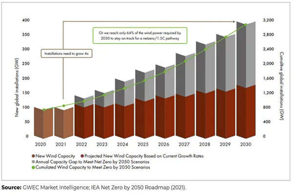 Laser Welding in the Wind Power Industry